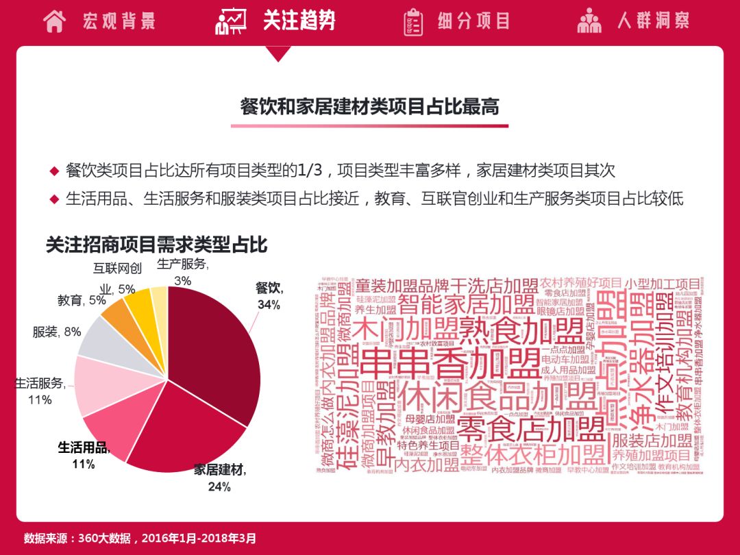 2018招商代理项目大全,2022招商加盟行业