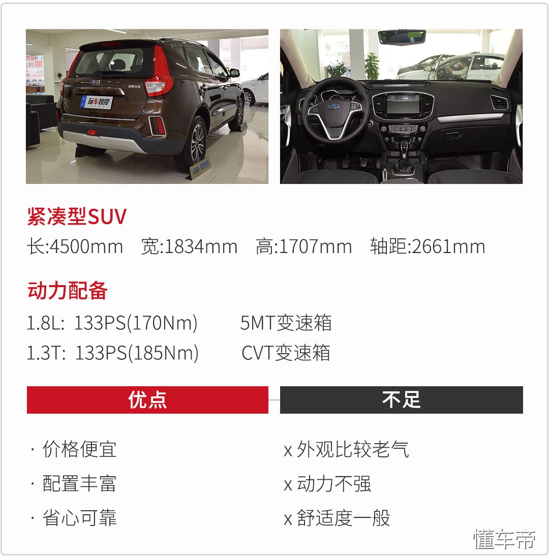 15万元就能搞定四款紧凑型suv推荐,紧凑型suv8万落地