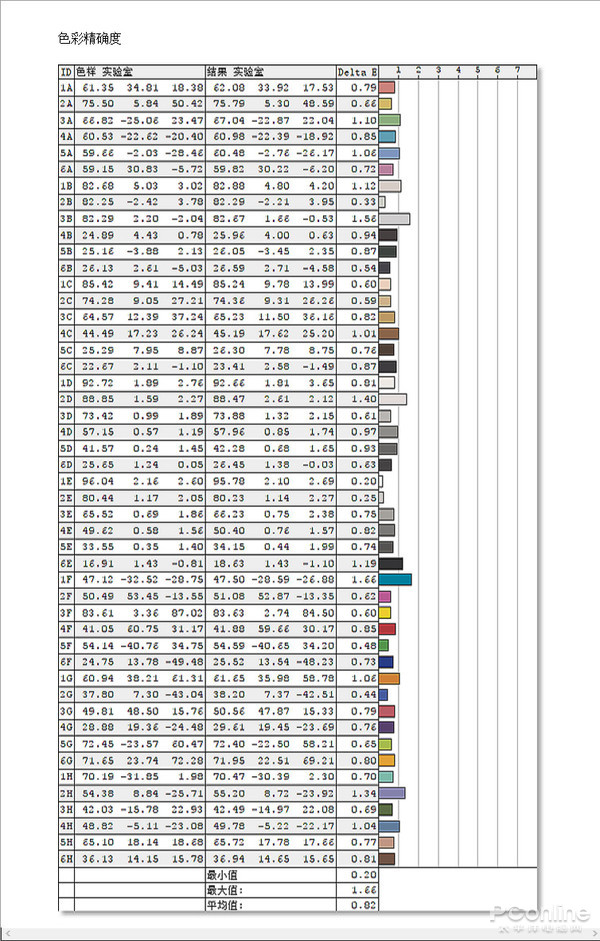 三种屏幕哪种更护眼,哪种屏幕护眼比较好