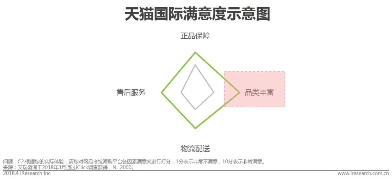 中国跨境进口电商发展报告,中国跨境电商行业报告
