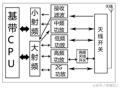苹果手机没信号无服务有基带,苹果iphone6信号不好怎么办