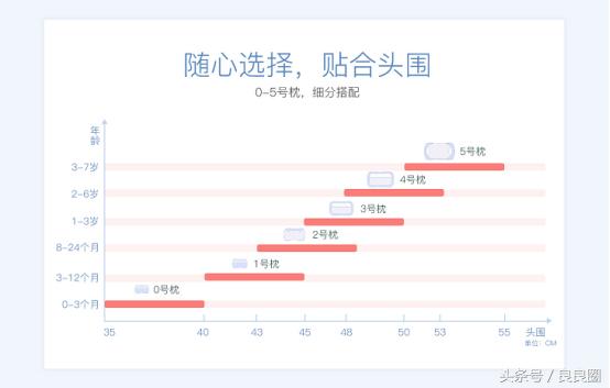 小小枕头护颈椎,如何选择适合宝宝的枕头