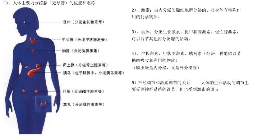 2018中考生物知识点总结（图文并茂），喜欢的朋友记得收藏或转发