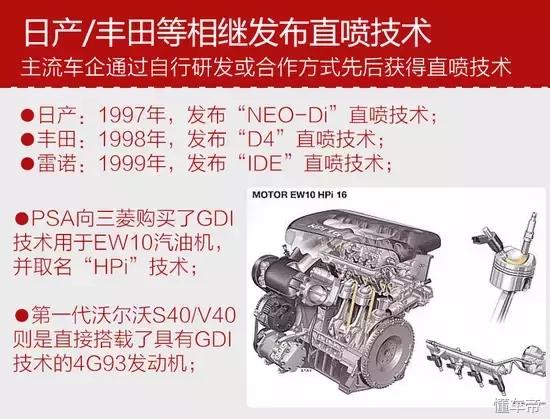 长安1.6自吸缸内直喷技术靠谱吗,缸内直喷技术与多点电喷