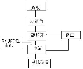 米思米步进电机选型详细过程,步进电机配行星减速机选型