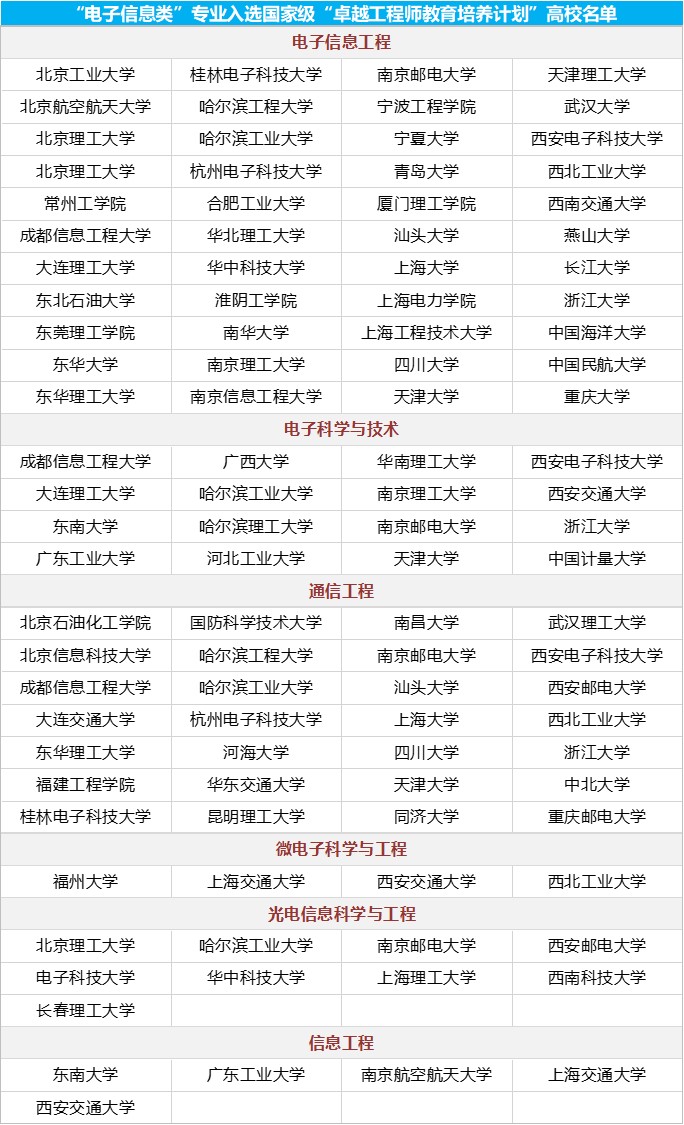 2020高考专业填报注意事项,卓越计划专业是提前录取吗