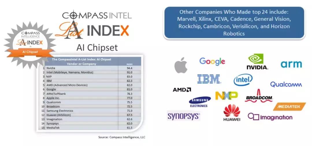 寒武纪会成为下一个英伟达吗,寒武纪和英伟达哪个厉害