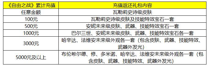王者荣耀新赛季后难打,王者荣耀自由之战模式