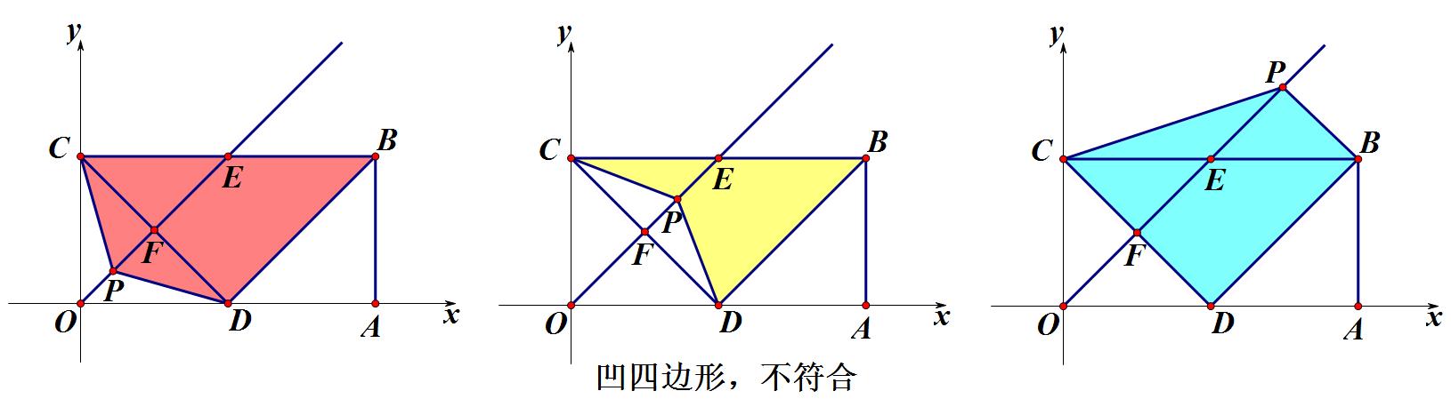 直角三角形存在性问题的解决方法,圆周角定理和直角三角形