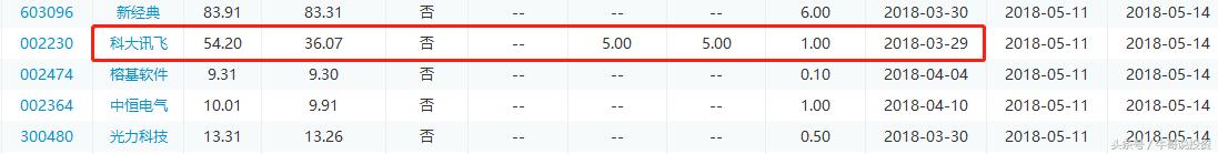5.5为何游资及主力偏爱“次新和高送转及填权”概念股？（附股）