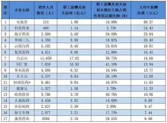 这家药企24个产品销售过亿,这家药企手握21个过亿品种