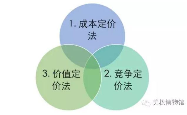 品牌化妆品大揭秘是真的吗,深扒明星同款护肤品