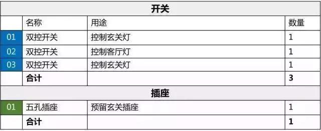 最实用全屋开关插座布局图,各种开关插座接线技巧