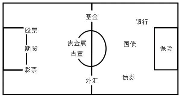 投保思路,投保基本思路