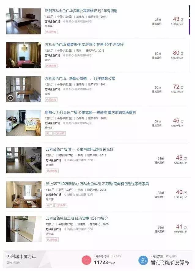 青岛公寓该不该买,青岛公寓现状怎么样