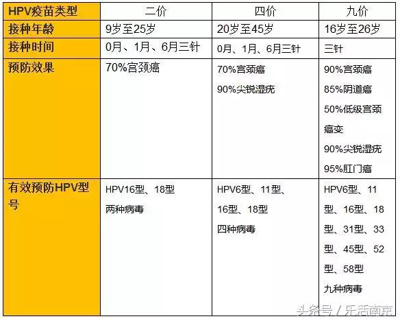 不用去香港了！九价宫颈癌疫苗终于来了！