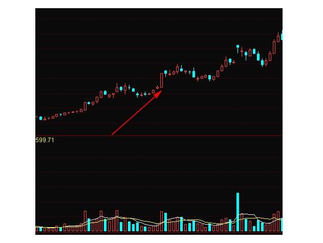 一位股市天才的肺腑独白,一位炒股天才悟出周线选股铁律