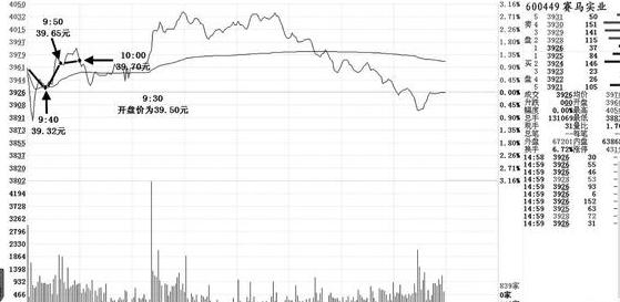 看懂庄家盘口语言少走10年弯路,一位交易高手的投资感悟