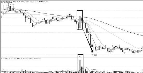 看懂庄家盘口语言少走10年弯路,一位交易高手的投资感悟