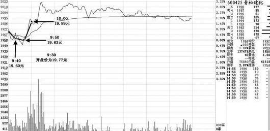 看懂庄家盘口语言少走10年弯路,一位交易高手的投资感悟