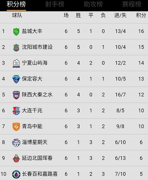 如果不是足协当年的一纸公函，这支职业足球队也许早已崛起！