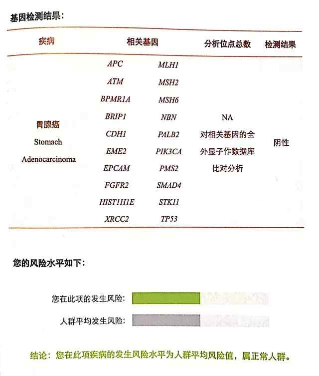 胃癌后医生建议做基因检测,胃癌早中期需要做基因检测