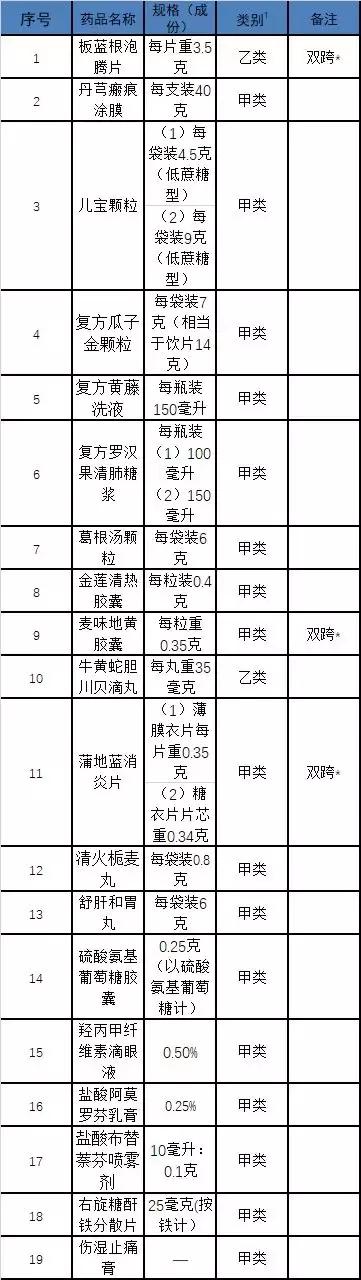 板蓝根泡腾片是非处方药吗,板蓝根泡腾片是中成药吗