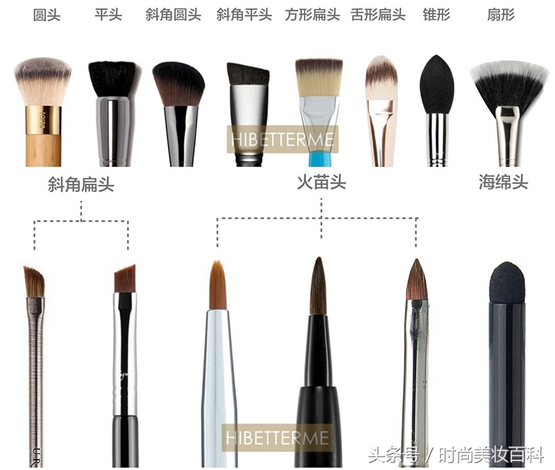 新手如何选择化妆刷,化妆刷平价好用测评新手