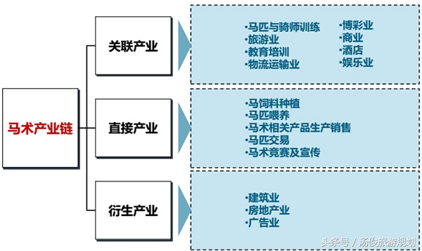 骑马旅游项目经营,马术商业模式