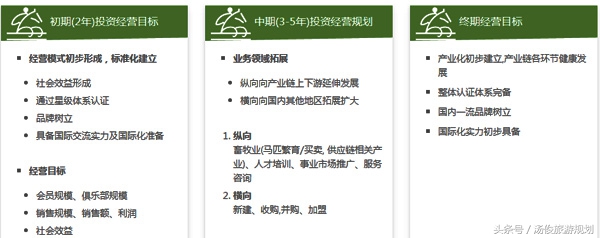 骑马旅游项目经营,马术商业模式