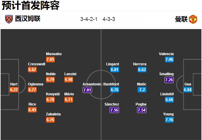 英超曼联客场击败狼队,英超曼联主场2-1击败切尔西