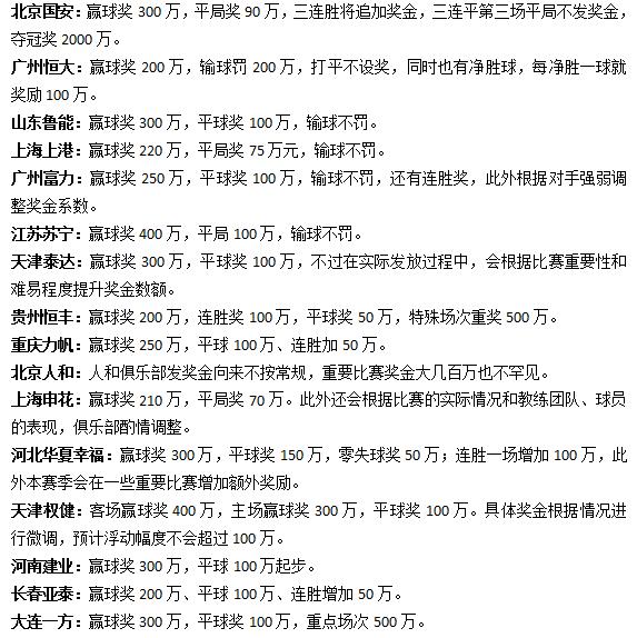 这些队赢球直接发千万现金！皮箱装钱拿着就走，更衣室钞票堆成床