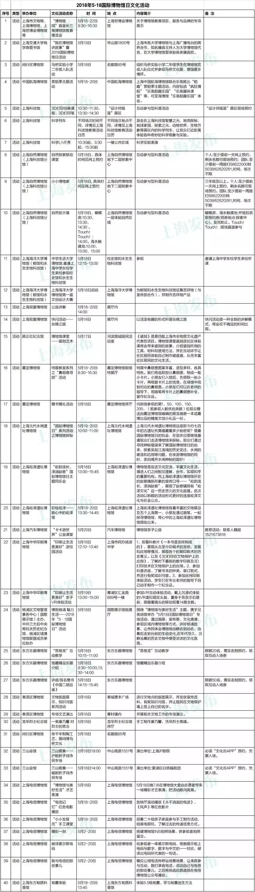 上海松江必去的免费景点,上海闵行区免费景点大全