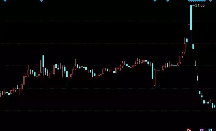 教你一分钟辨别庄股,如何辨别股票是庄股还是游资