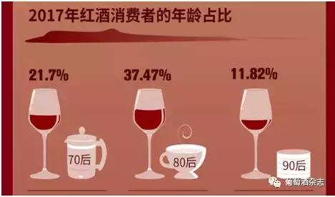 京东红酒销量,京东平台红酒销量