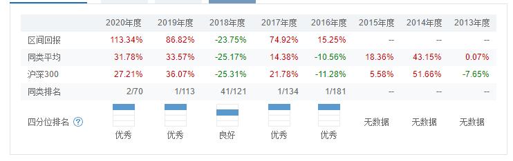 侯昊基金经理最新分享,百亿基金经理完整版