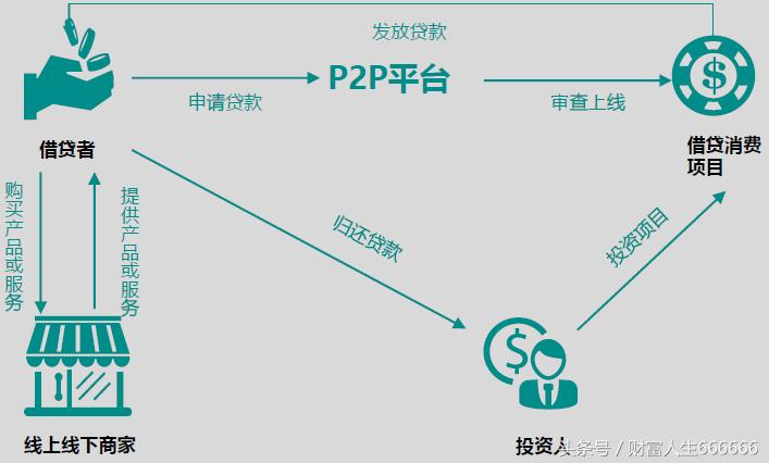 互联网消费金融的发展机遇与挑战,互联网金融改变生活