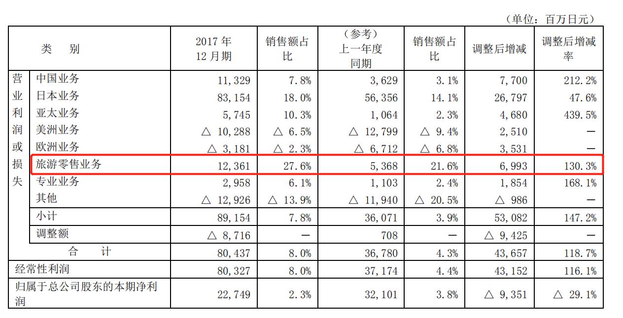 全球化妆品第一大市场,我国将成全球最大零售市场