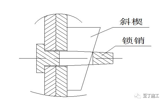 铝合金建筑模板施工工艺详解,铝合金模板框架柱施工工艺动画