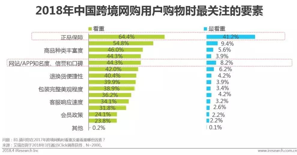 跨境电商物流市场体量,跨境电商行业市场规模