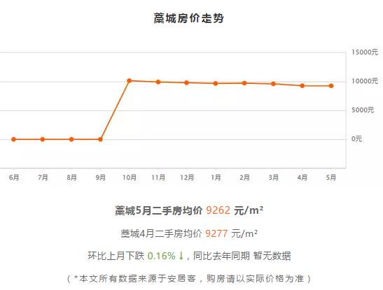 2021到2025房价预测石家庄,石家庄房价近五年房价走势