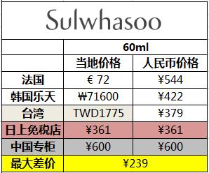 兰蔻小黑瓶和资生堂红腰子,兰蔻小黑瓶和资生堂精华液哪个好