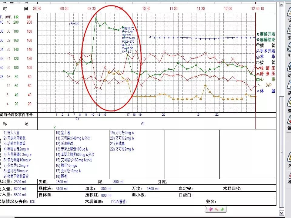 术后出现室上速,术中室颤怎么处理
