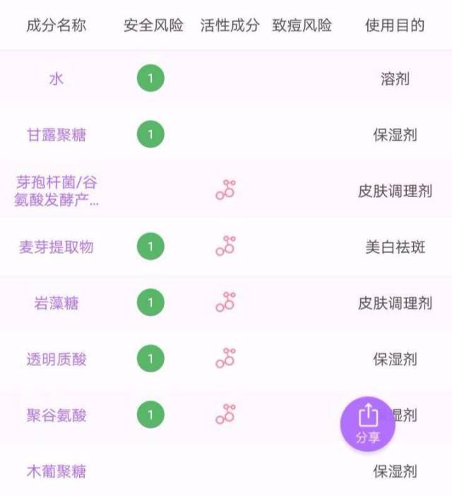 99%的女人都不知道睡前的五个秘密,99%的女人都不知道的护肤秘密