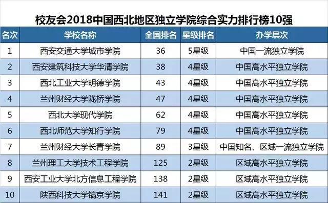 大连市有哪些大学排行榜,大连6所高校