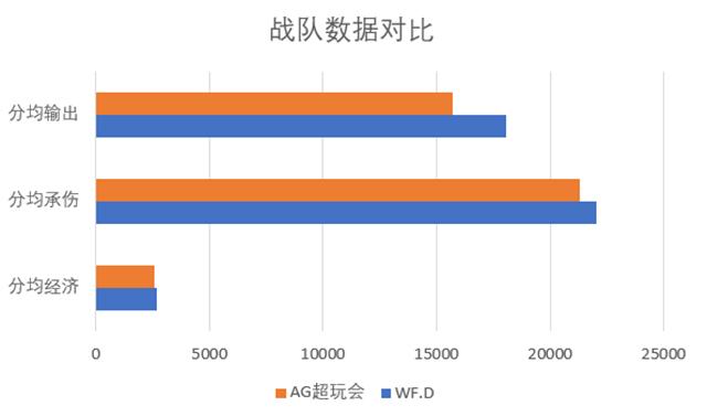 WF.DvsAG超玩会看点：触底皆想反弹，Evildoer与梦泪全力一战