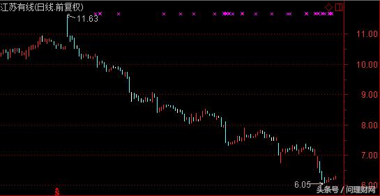 股价从50多跌到7元还能涨回去吗,股价从48元跌到25元