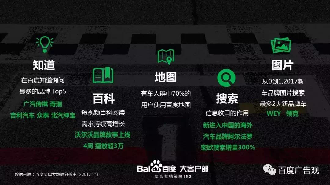 百度汽车报告,百度汽车产业