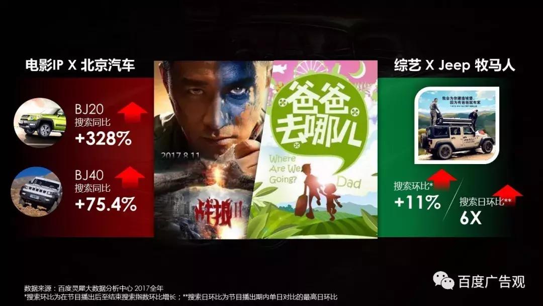 百度汽车报告,百度汽车产业