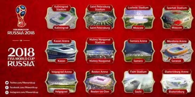 俄罗斯世界杯赛程表是怎样安排的,俄罗斯世界杯淘汰赛赛程表